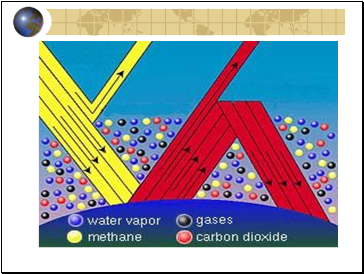 What is the greenhouse effect?