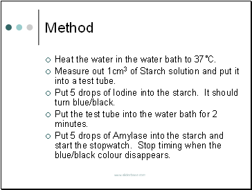 Method