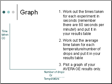 Graph