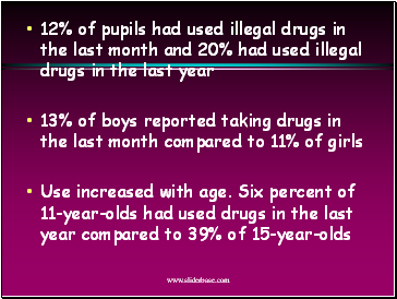 12% of pupils had used illegal drugs in the last month and 20% had used illegal drugs in the last year