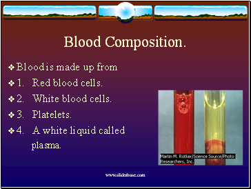 Blood Composition.