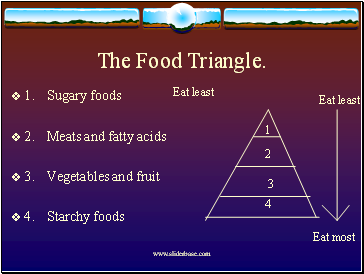 The Food Triangle.
