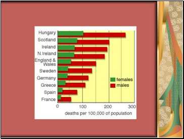 Heart disease arteriosclerosis