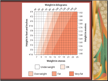 Keeping a healthy weight Remember that losing weight involves both eating healthily and increasing physical activity. 