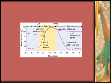 Heart disease arteriosclerosis