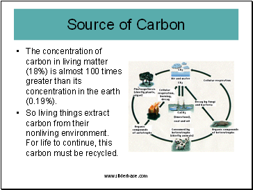 The concentration of carbon in living matter (18%) is almost 100 times greater than its concentration in the earth (0.19%).