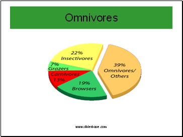 Omnivores