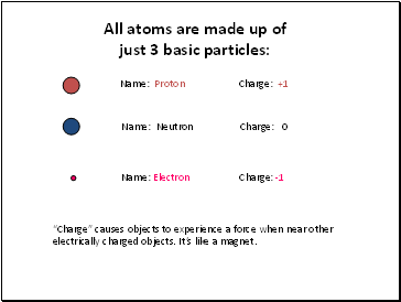 All atoms are made up of just 3 basic particles: