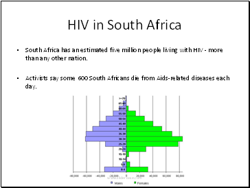 HIV in South Africa