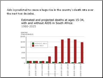 Aids is predicted to cause a huge rise in the country's death rate over the next two decades.
