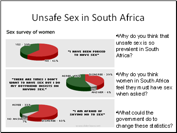 Unsafe Sex in South Africa