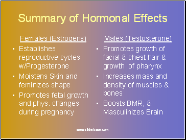 Summary of Hormonal Effects