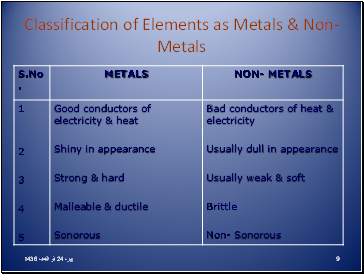 Classification of Elements as Metals & Non- Metals