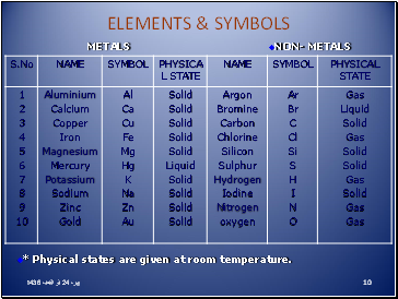 Elements & symbols
