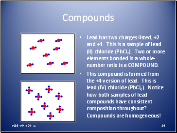 Compounds