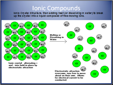 Ionic Compounds