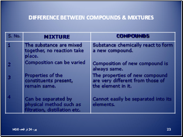 Difference between compounds & mixtures