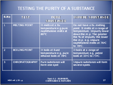 Testing the purity of a substance