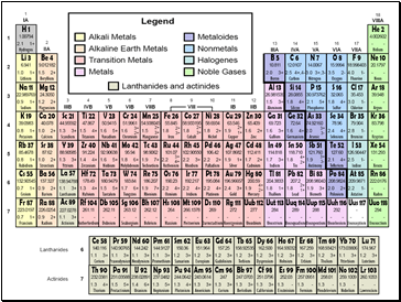 Element classes