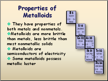 Properties of Metalloids