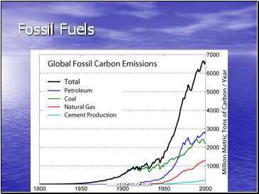 Fossil Fuels