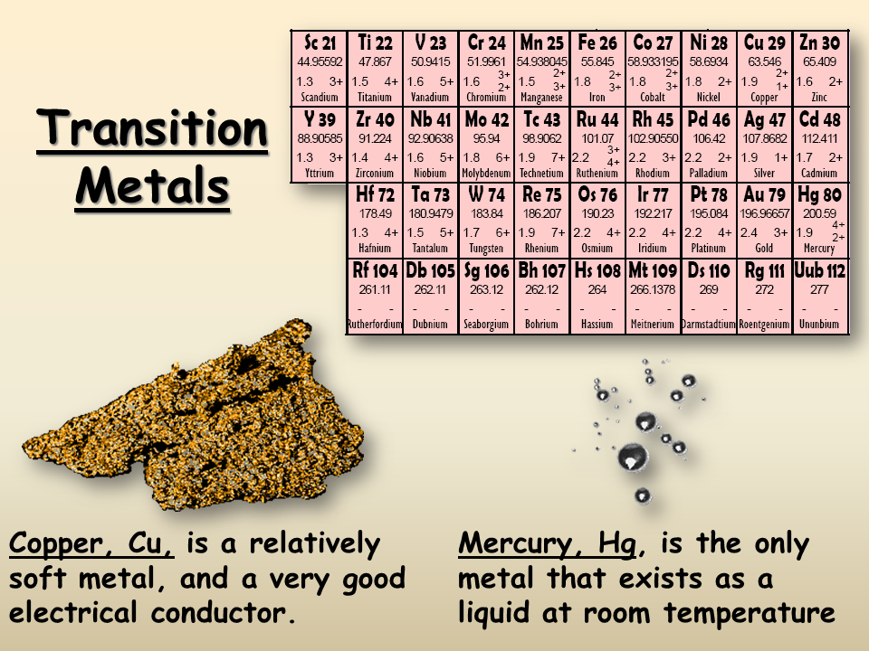 Properties of metals. Soft Metal. Transition Metals. What is Metal. Metals and nonmetals in Periodic Table.