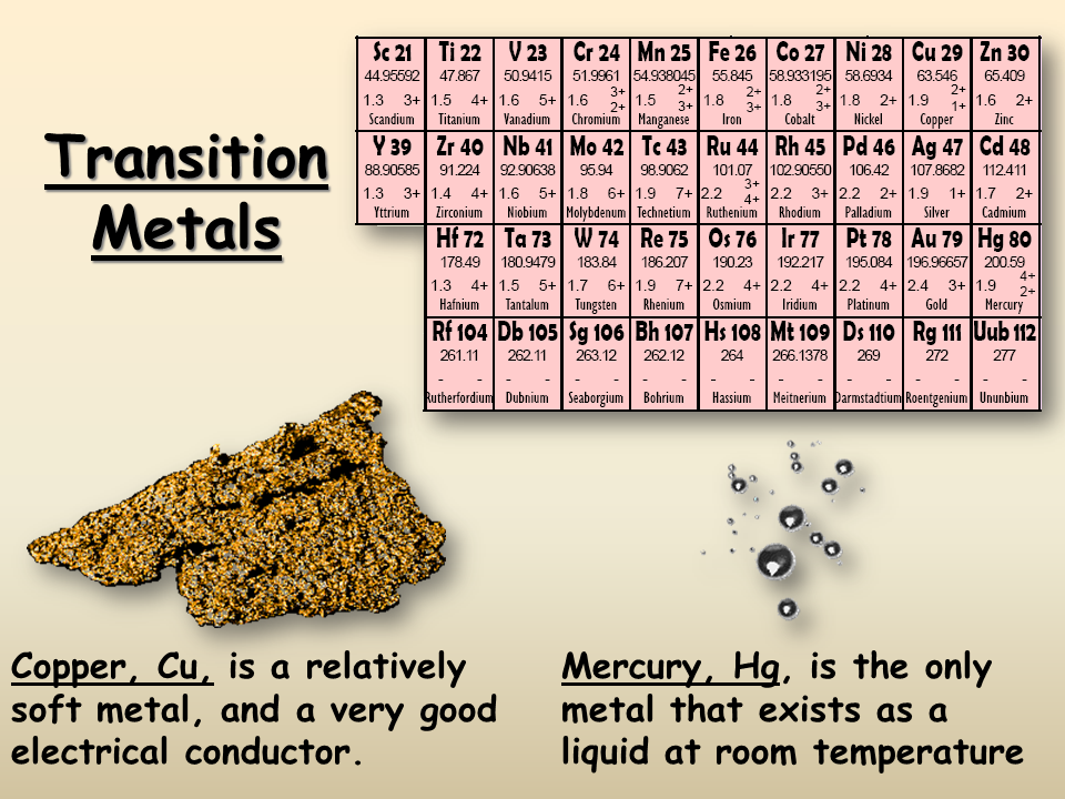 Properties of metals