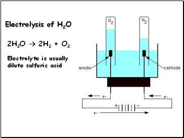 Electrolysis of H2O