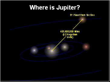 Where is Jupiter