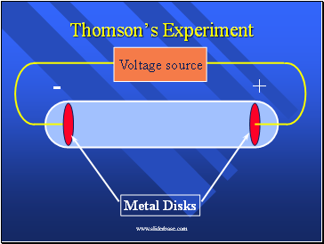 Thomsons Experiment