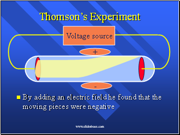 Thomsons Experiment