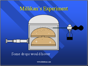 Millikans Experiment