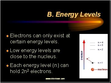 Energy Levels