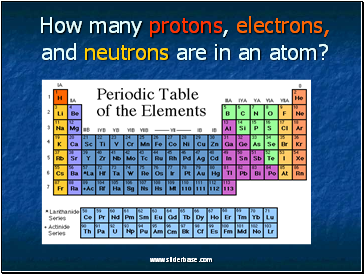 How many protons, electrons, and neutrons are in an atom