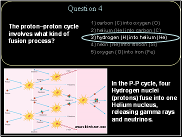 The protonproton cycle involves what kind of fusion process?