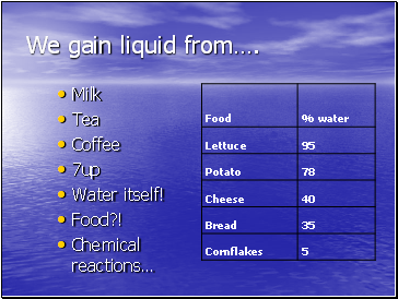 We gain liquid from.