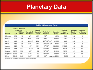 Planetary Data