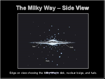 The Milky Way  Side View