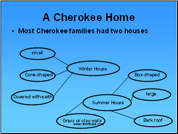 A Cherokee Home