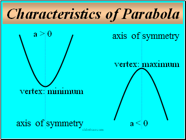 Characteristics of Parabola