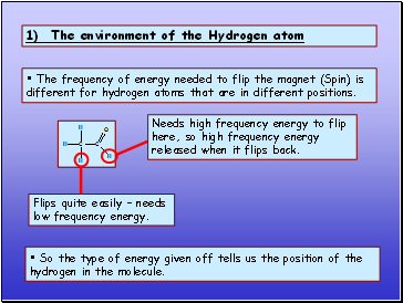 1) The environment of the Hydrogen atom