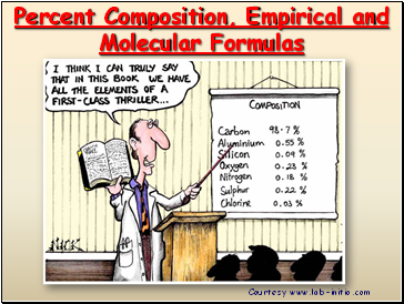 Percent Composition, Empirical and Molecular Formulas