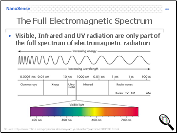 The Full Electromagnetic Spectrum