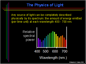The Physics of Light