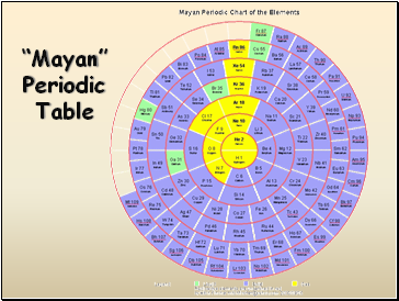 Mayan Periodic Table