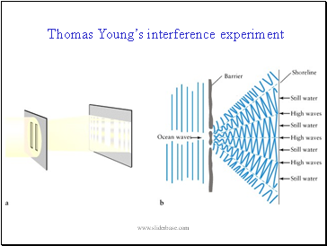 Thomas Youngs interference experiment