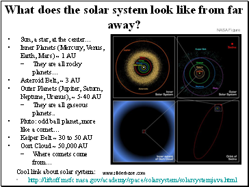 What does the solar system look like from far away?