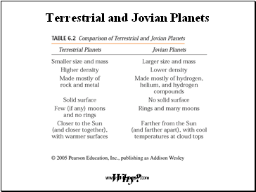 Terrestrial and Jovian Planets
