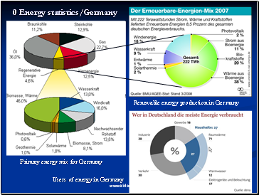 0 Energy statistics/Germany
