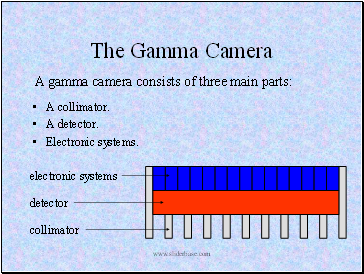 The Gamma Camera